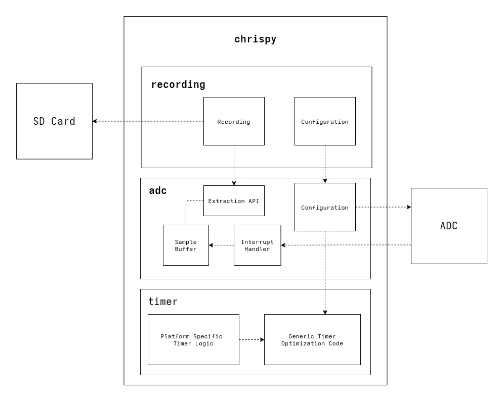 Architecture Diagram