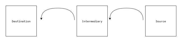 Simplest multihop test with a single relay node.