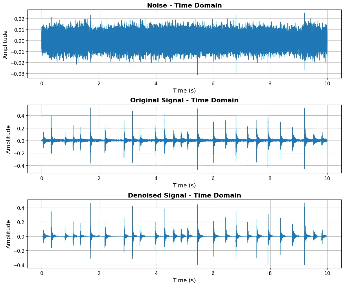Spectral Subtraction in Action!
